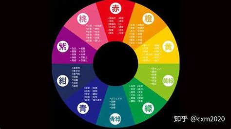 服装业 五行|五行对应行业